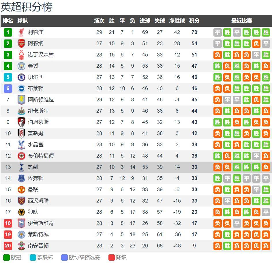 aoa体育视频-伯恩茅斯客场大胜，提升排名进入前十的简单介绍