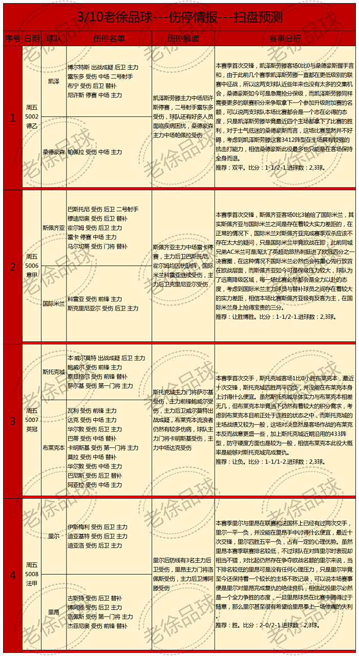 关于国内足球联赛一场关键比赛的最新情报的信息