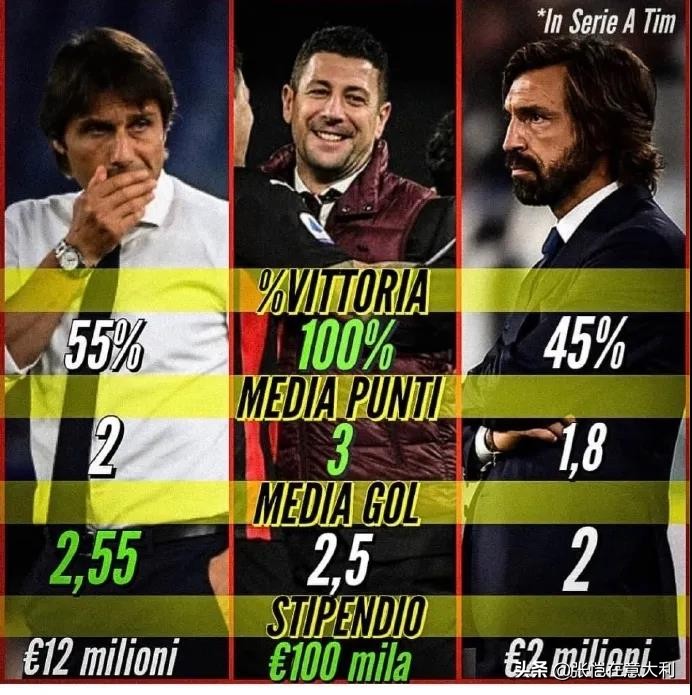 aoa体育课程-包含柏林赫塔主教练鼓励球员争取更好成绩的词条