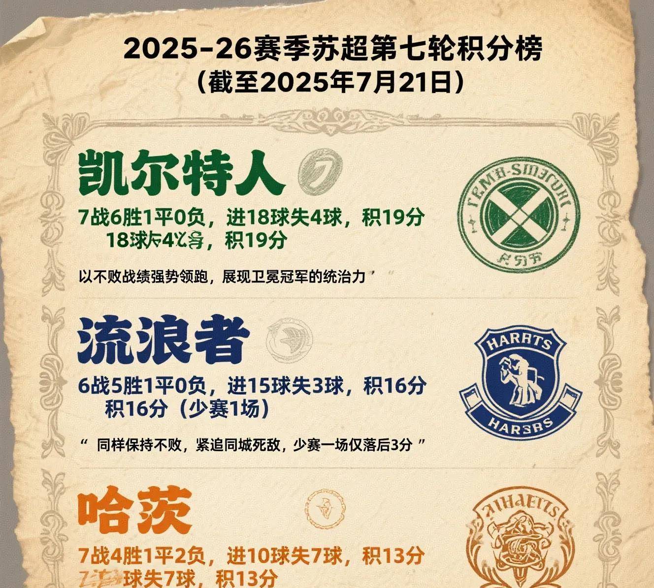 凯尔特人主场胜国王,继续领跑东部 凯尔特人主场胜国王,继续领跑东部