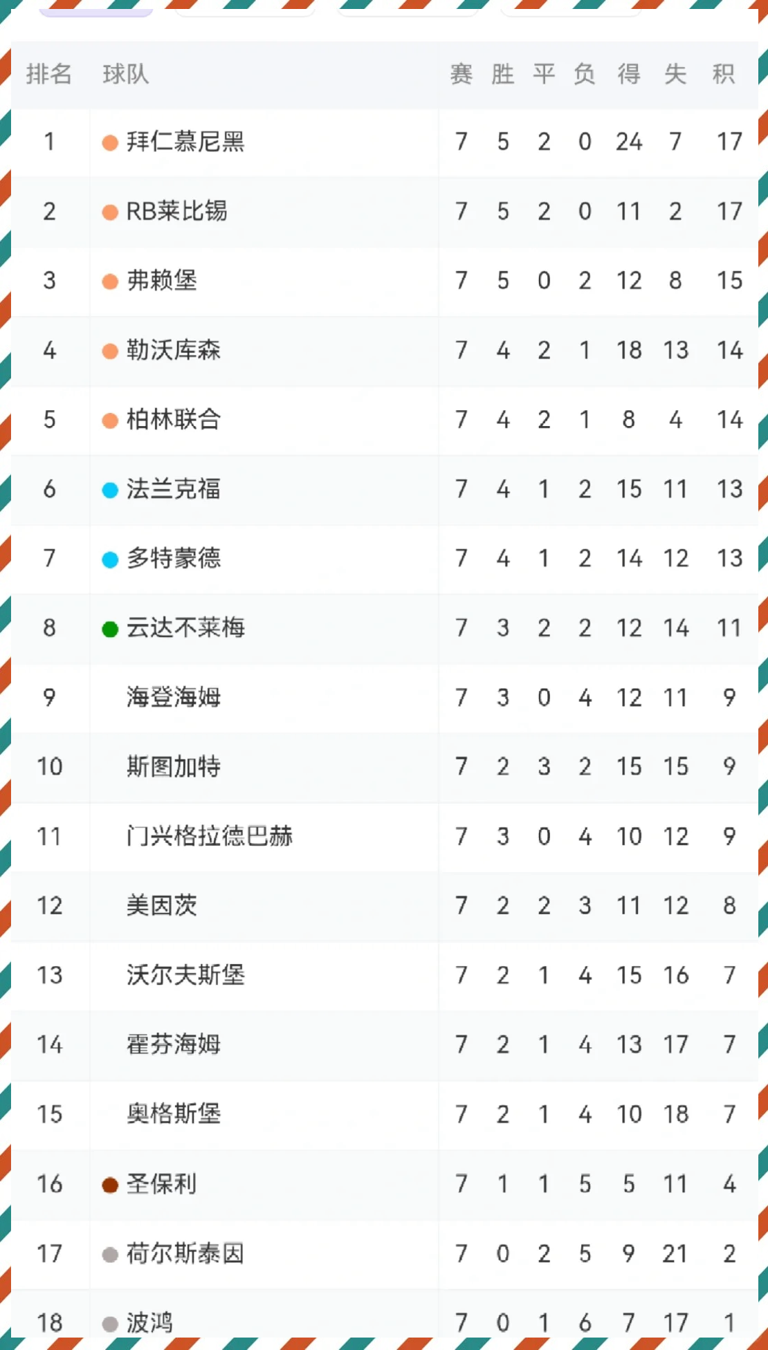 拜仁慕尼黑客场取胜,继续领跑德甲积分榜的简单介绍 拜仁慕尼黑客场取胜,继续领跑德甲积分榜的简单介绍