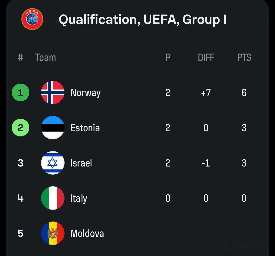 aoa体育官网-意大利球队惨遭淘汰，欧洲国家杯征程终结！