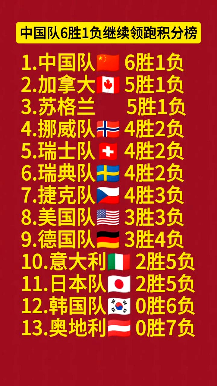 山东队豪取胜利，继续领跑积分榜