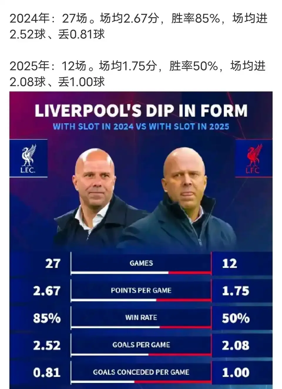 利物浦紧急召开队内会议,大将未来或将离队的简单介绍 利物浦紧急召开队内会议,大将未来或将离队的简单介绍